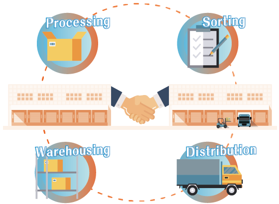 Definition of Logistics Clusters