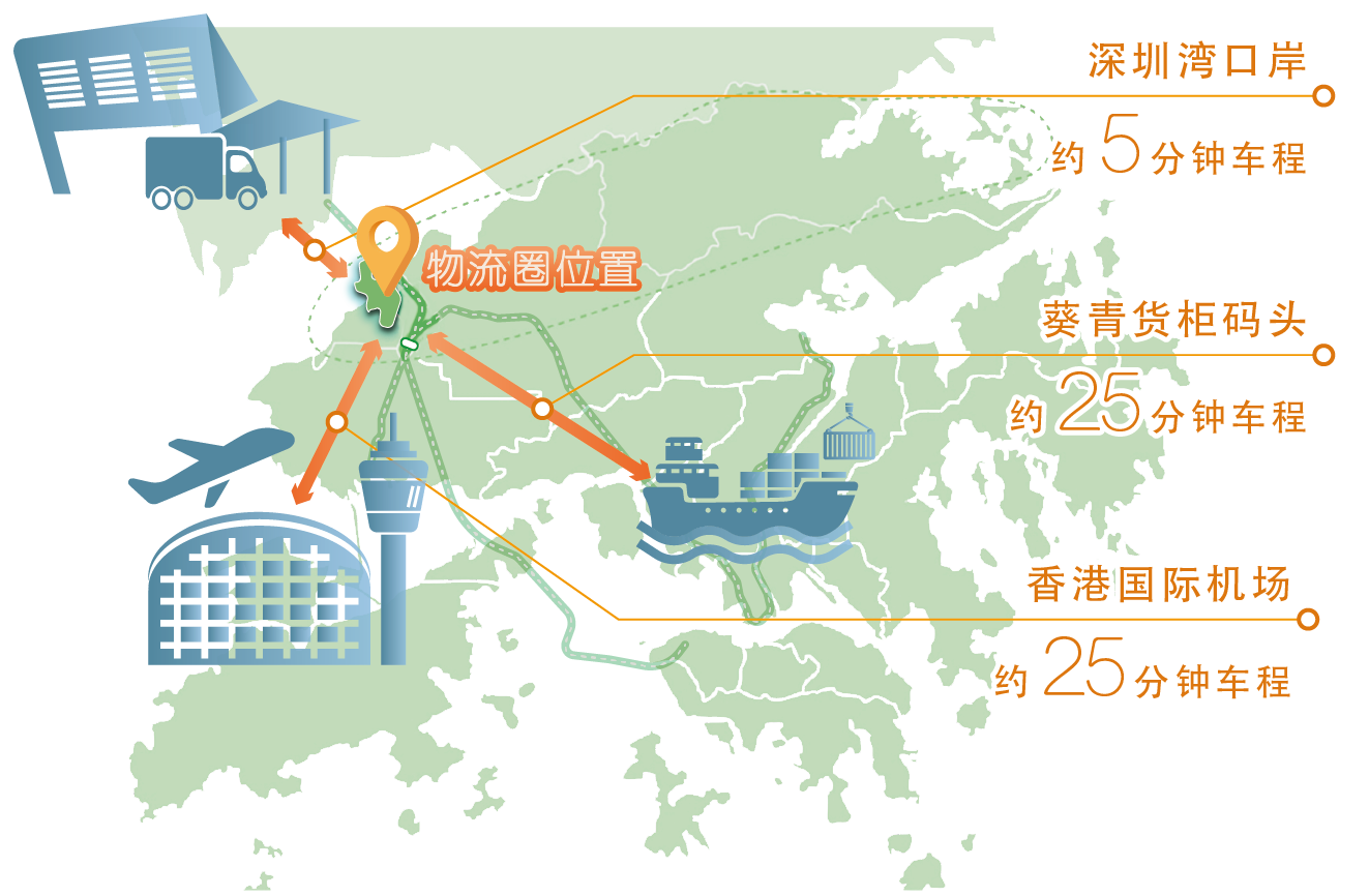 Logistics circle location